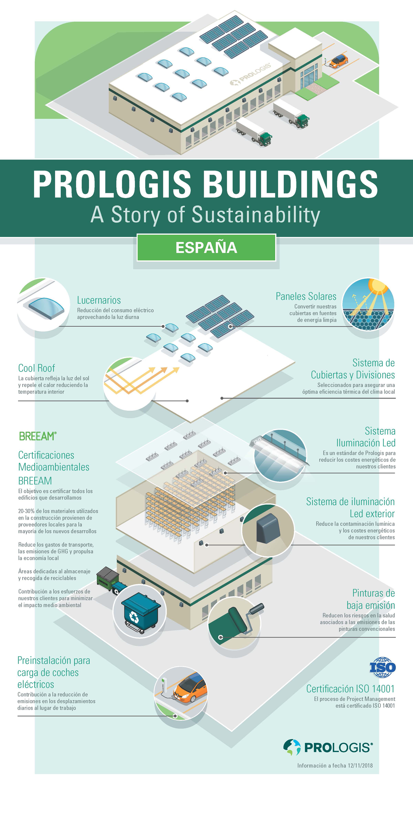 Sustainable Design Features Infographic Sustainable Design Features Infographic