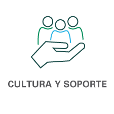 Culture Culture