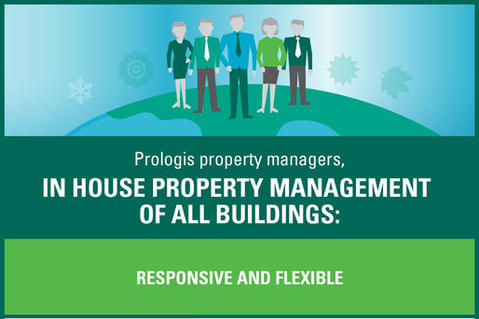 Property Management Property Management