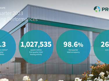 First Quarter 2023 Activity Prologis Europe