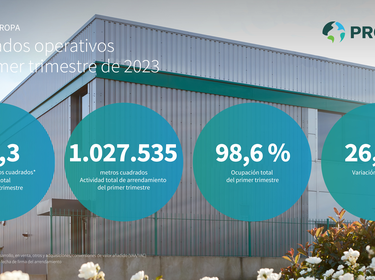 Actividad del primer trimestre de 2023 | Prologis Europa